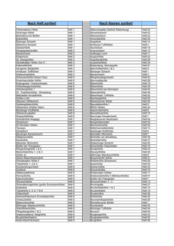 klicken um eine vollständige Liste der Höhlenpläne, die in den