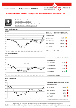energiemarktplatz.de – Marktpreisreport – 26.10.2016