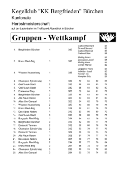 Gruppen - KK Bergfrieden