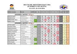Gruppe 1.xlsx - Polska Sztanga