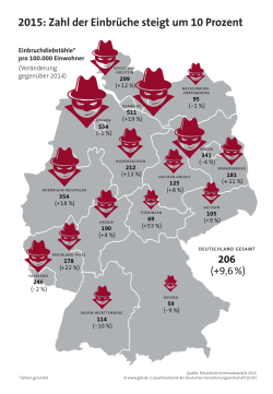 GDV-Grafik: Einbruchdiebstähle in Deutschland 2015
