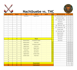 Nachtbuebe vs. THC - Team Cannabis Hockeyteam