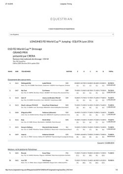 equestrian - Dressur Aktuell