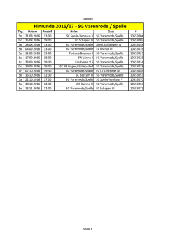 Hinrunde 2016/17 - SG Varenrode / Spelle