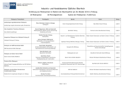 Industrie- und Handelskammer S&uuml;dlicher Oberrhein