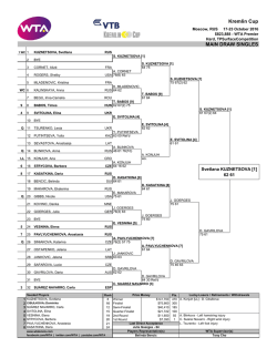Draw - WTA