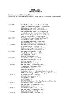 NBBV-Bundesligateams