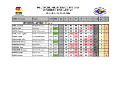 Gruppe 2.xlsx - Polska Sztanga