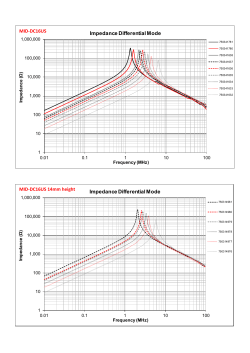 Impedance Differential Mode Impedance Differential Mode MID