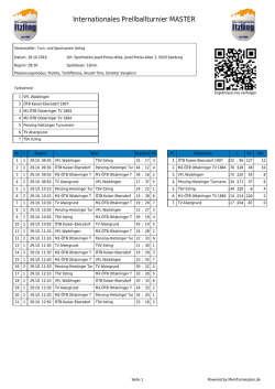 Internationales Prellballturnier MASTER