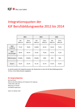 Die aktuellen Integrationsquoten (2012