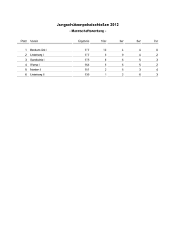 Jungschützenpokalschießen Mannschaftswertung