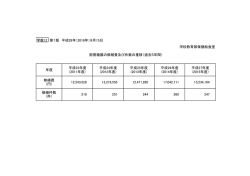 学教12 第1版 平成28年（2016年）9月15日 学校教育部保健給食室