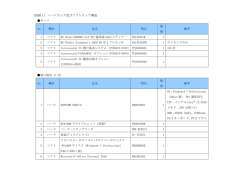 （別紙1）ハードウェア及びソフトウェア構成 （PDFファイル 79.1KB）