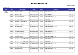 兼営信託金融機関