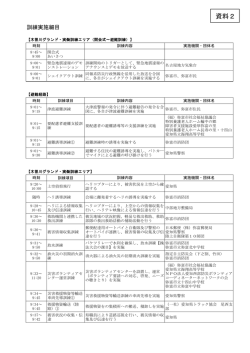 資料2 訓練実施細目（訓練会場別スケジュール）