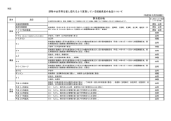 出荷制限等一覧