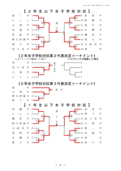卓 球 - 前橋市中学校体育連盟