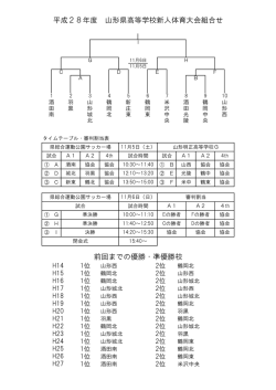 前回までの優勝・準優勝校 平成28年度 山形県高等学校新人体育大会
