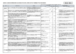 を活用した事業に係る平成27年度実績及び平成28年度の取組
