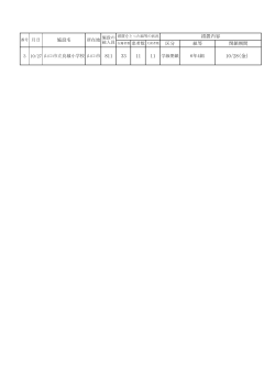 H28.10.27施設名 （PDF : 40KB）