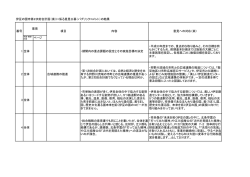 （案）に係る意見公募（パブリックコメント）結果（PDF：386KB）