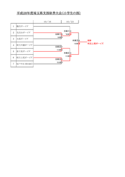 平成28年度埼玉県支部秋季大会（小学生の部）
