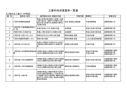 三原村内対策箇所一覧表（PDF）