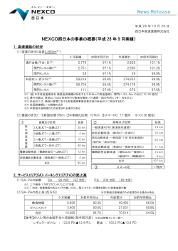NEXCO西日本の事業の概要（平成 28 年 9 月実績）