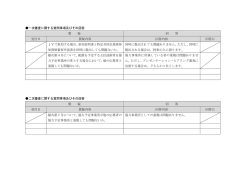 一次審査に関する質問事項及びその回答 質 疑 回 答 受付日 質疑内容
