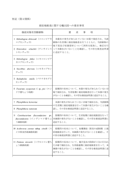 別記（第2関係） 栽培地検査に関する輸出国への要求事項 検疫対象有害