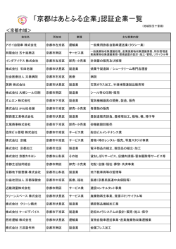 認証企業一覧 100事業所（PDF：243KB）