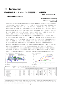 Economic Indicators 定例経済指標レポート