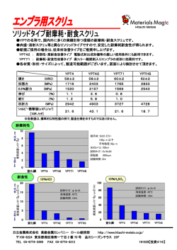 YPTの名称で、国内外に多くの実績を持つ信頼の耐摩耗