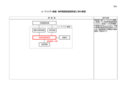 ユーティリティ建屋 無停電電源装置更新工事の概要