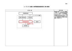 ユーティリティ建屋 無停電電源装置更新工事の概要