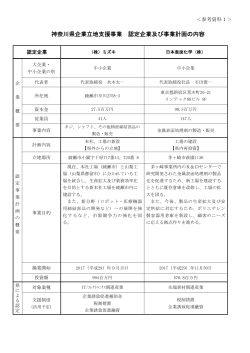 参考資料1 神奈川県企業立地支援事業 認定企業及び事業計画の内容
