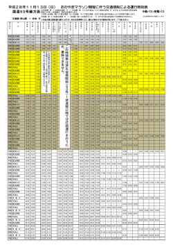 平成28年11月13日（日） おかやまマラソン開催に伴う