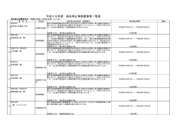 平成28年度 指名停止等措置業者一覧表