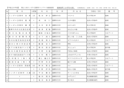 （絵画部門：小学生の部）(PDF文書)