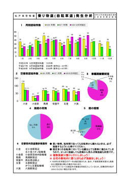 乗り物盗 ( 自転車盗 ) 発生分析 - 千葉県警察 POLICE NET CHIBA
