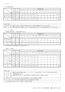 1 市バス （1） 有責事故件数 用語の意味 交 通 事 故 道路上で発生した