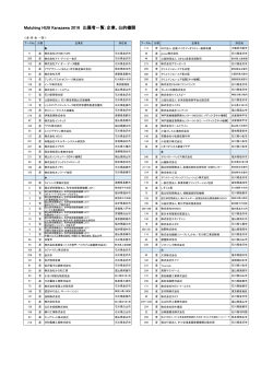 Matching HUB Kanazawa 2016 出展者一覧：企業、公的機関