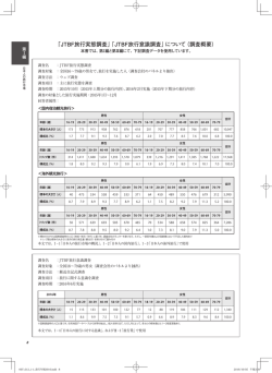 調査概要