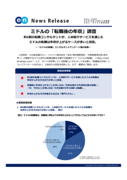 ミドルの「転職後の年収」調査