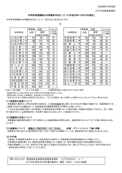 江戸川区教育委員会 中学校希望調査の中間集計状況について(平成28