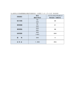 松山駅周辺市街地整備検討調査等業務委託（公募型プロポーザル方式