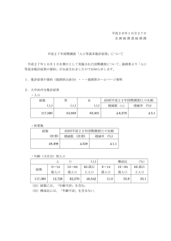 平成28年10月27日 企画総務部総務課 平成27年国勢調査「人口等