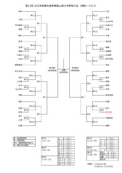 決勝トーナメント表 - 富山県少年野球連盟