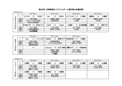 第68回 佐賀県総合バスケットボール選手権大会審判割